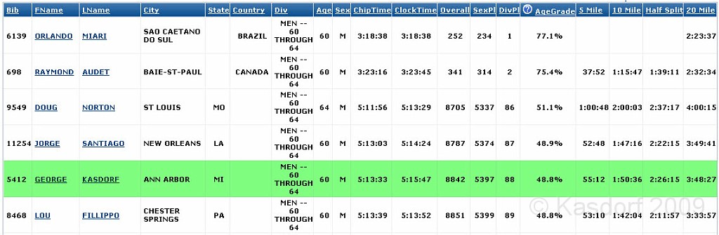 Disney 2010 D2 0415.jpg - January 9-11, 2010 Disney World Florida. Went to run the marathon. Sunday 5:40 AM start the race! Finish, go take a hot shower! Paul drove us over to Kennedy Space Center. Then buffet at Animal Kingdom for dinner!